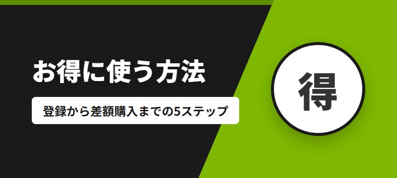 Renta!をお得に使う方法